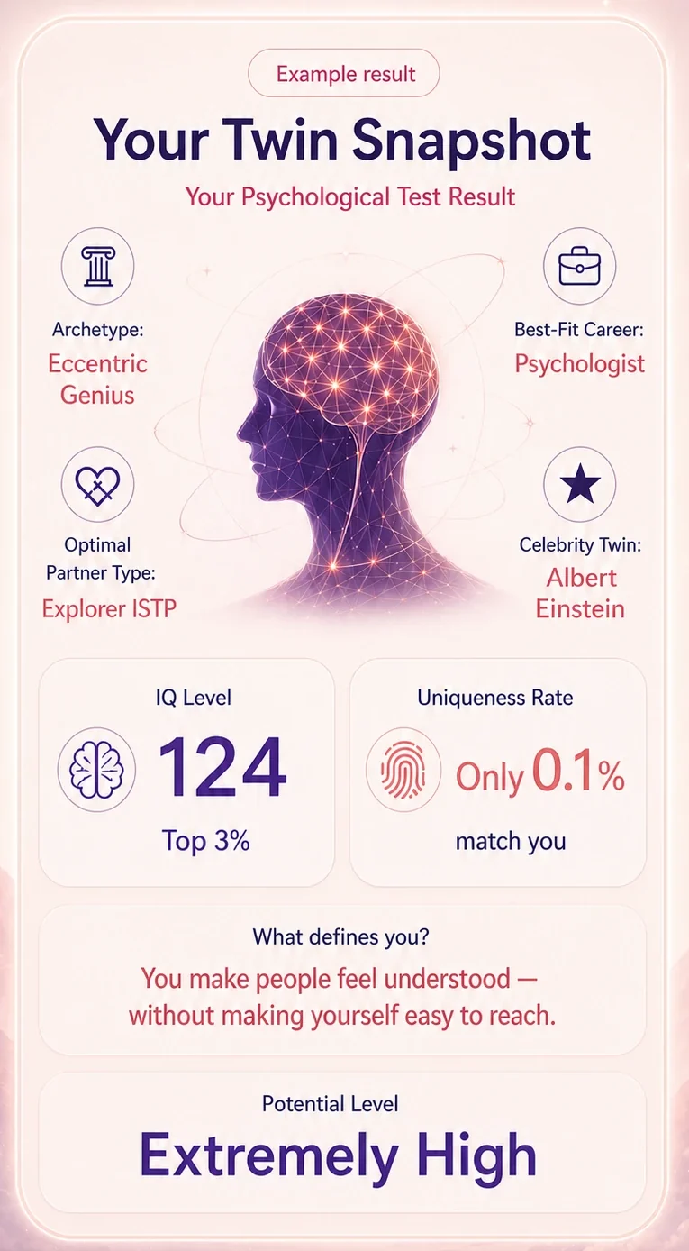 Example Twin Snapshot: Eccentric Genius archetype, best-fit career, partner type, celebrity twin, IQ level and uniqueness rate